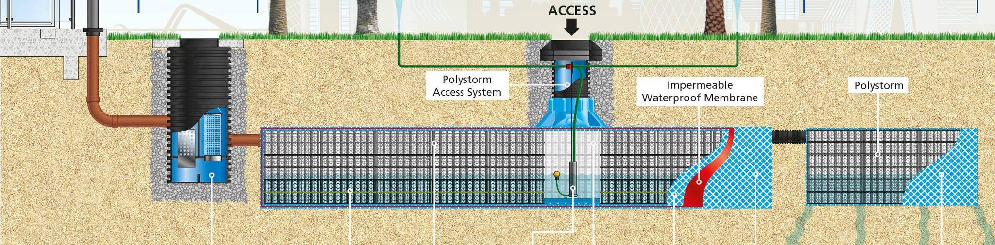 Attenuation - Sustainable urban Drainage Systems (SuDS ... underfloor heating systems diagram 