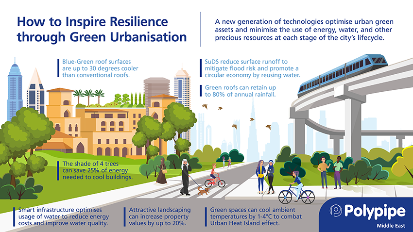 green urbanisation resilient cities polypipe