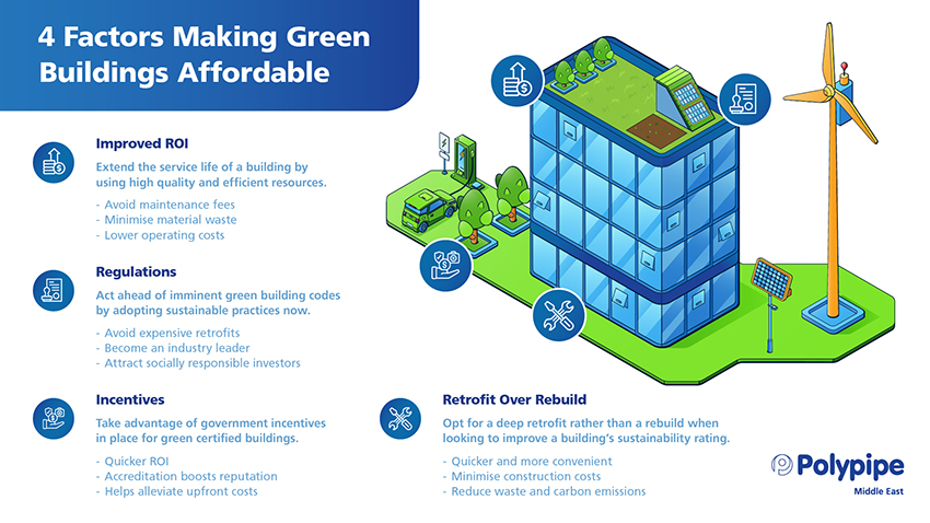 Sustainable Construction and Green Buildings - Add Value by Cutting Costs
